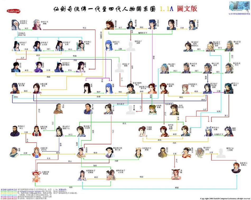 仙剑历代主要人物关系图
